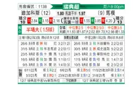 [瑞典超] 代格福什vs马尔默