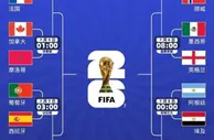 激动时刻来了！世界杯16强全部出炉，你最期待看哪场比赛呢？
