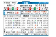 [芬超] 雅罗vs埃尔维斯