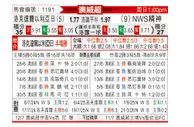 [澳威超] 洛克达尔vs思比瑞特