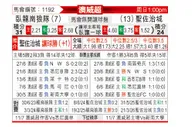 [澳威超] 卧龙岗狼队vs圣乔治城