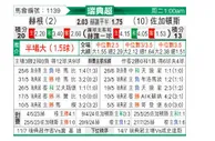 [瑞典超] 赫根vs尤尔加登