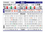 [巴西乙] 保地花高SPvs奥瓦