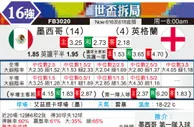 [世界杯] 墨西哥vs英格兰