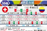 [世界杯] 瑞士vs哥伦比亚