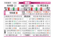 [挪超] 特罗姆瑟vs瓦勒伦加