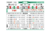 [韩K联] 蔚山HDvs全北现代