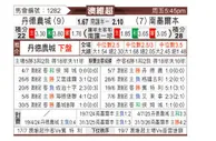[澳维超] 丹德农市vs南墨尔本