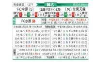 [韩乙联] 水原FCvs全南天龙