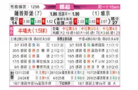 [挪超] 萨普斯堡vs维京