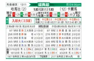 [瑞典超] 哈马比vs卡尔马
