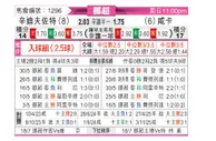 [挪超] 桑德菲杰vs汉坎