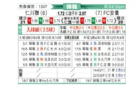 [韩K联] 仁川联队vsFC安养