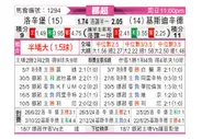 [挪超] 罗森博格vs克里斯蒂安松