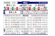 [巴西乙] 尤文图德vs维拉诺瓦