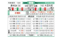 [韩K联] 济州SKvs大田市民
