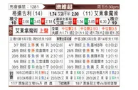 [澳维超] 格林古利vs阿东那