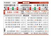 [澳昆超] 布里斯班狮吼青年队vs罗切达尔流浪