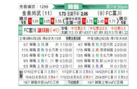 [韩K联] 金泉尚武vs富川FC