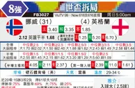 [世界杯] 挪威vs英格兰