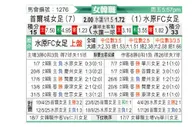 [韩女联] 首尔亚马逊女足vs水原FCM女足