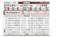 [澳维超] 欧克莱卡诺vs艾云达尔