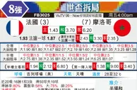 [世界杯] 法国vs摩洛哥