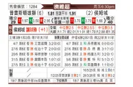 [澳维超] 普雷斯顿莱恩vs休城