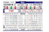 [巴西乙] 累西腓体育vs保地花高SP