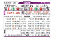 [乌拉甲] 马尔多纳多vs阿尔比恩