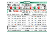 [韩女联] 世宗龟尾女足vs报恩尚武女足