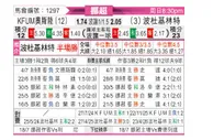 [挪超] KFUM奥斯陆vs博德闪耀
