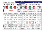[巴西乙] 欧帕尔利奥vs诺瓦里桑蒂诺