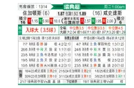 [瑞典超] 尤尔加登vs哈尔姆斯塔德