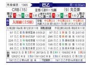 [巴西乙] 雷加塔斯巴西vs戈伊亚斯