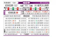 [乌拉甲] 塞罗拉尔戈vs防卫者体育
