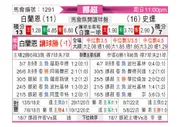[挪超] 布兰 vs 斯达