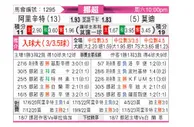 [挪超] 奥勒松vs莫尔德