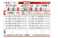 [澳足总] 莱卡特老虎vs潘尼苏拉