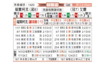 [苏联杯] 福尔柯克vs艾尔联