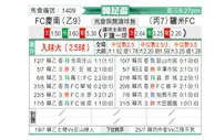 [韩足杯] 庆南FCvs骊州世宗