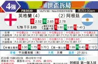 [世界杯] 英格兰vs阿根廷
