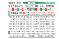 [韩足杯] 全南天龙vs忠南牙山