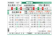 [韩足杯] 忠北清州vs庆州水利