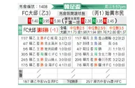 [韩足杯] 大邱FCvs始兴市民