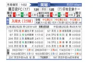 [美冠联] 迈阿密FCvs印地十一