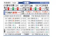 [美职] CF蒙特利尔vs多伦多FC