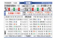 [美职] 西雅图海湾人vs波特兰伐木者