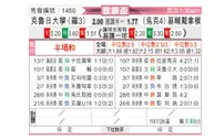 [欧联杯] 克卢日大学vs基辅迪纳摩