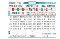 [欧协联] 埃尔维斯vs迪弗当日